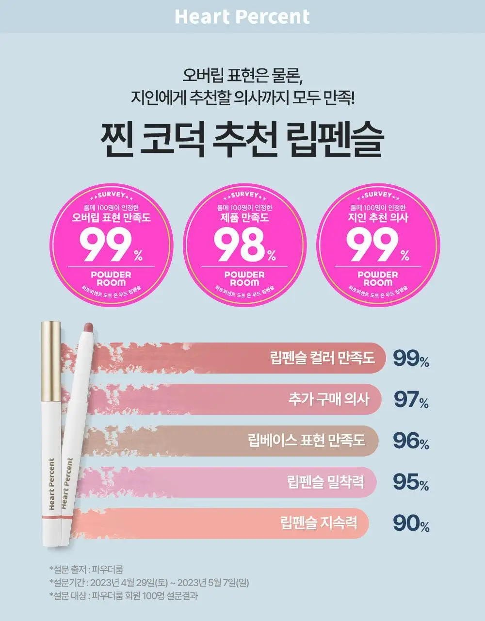 [태산 PICK / NEW 기획 출시] 하트퍼센트 도트 온 무드 립펜슬 0.8g 24종 (단품/기획) 상세페이지 23